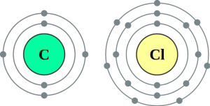 Hiiliatomilla on 6 elektronia. Ensimmäisellä elektronikuorella on 2 elektronia, toisella kuorella loput 4. Klooriatomilla on 17 elektronia. Ensimmäisellä elektronikuorella on 2 elektronia, toisella kuorella 8 ja kolmannella kuorella loput 7.