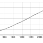 1500px-world_population_history.png